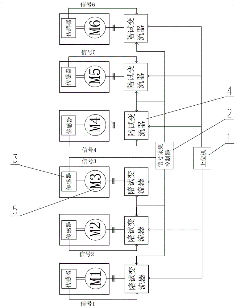 Rail wheel synchronous control device for rail transit vehicle traction power test device