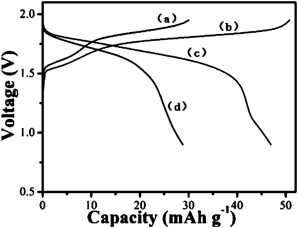 Electrolyte for aqueous zinc ion secondary battery and preparation method and application of electrolyte