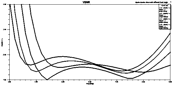 Plane bending cross-shaped broadband dual-polarization butterfly-shaped vibrator