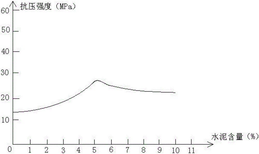 Preparation method of fly ash based polymer concrete