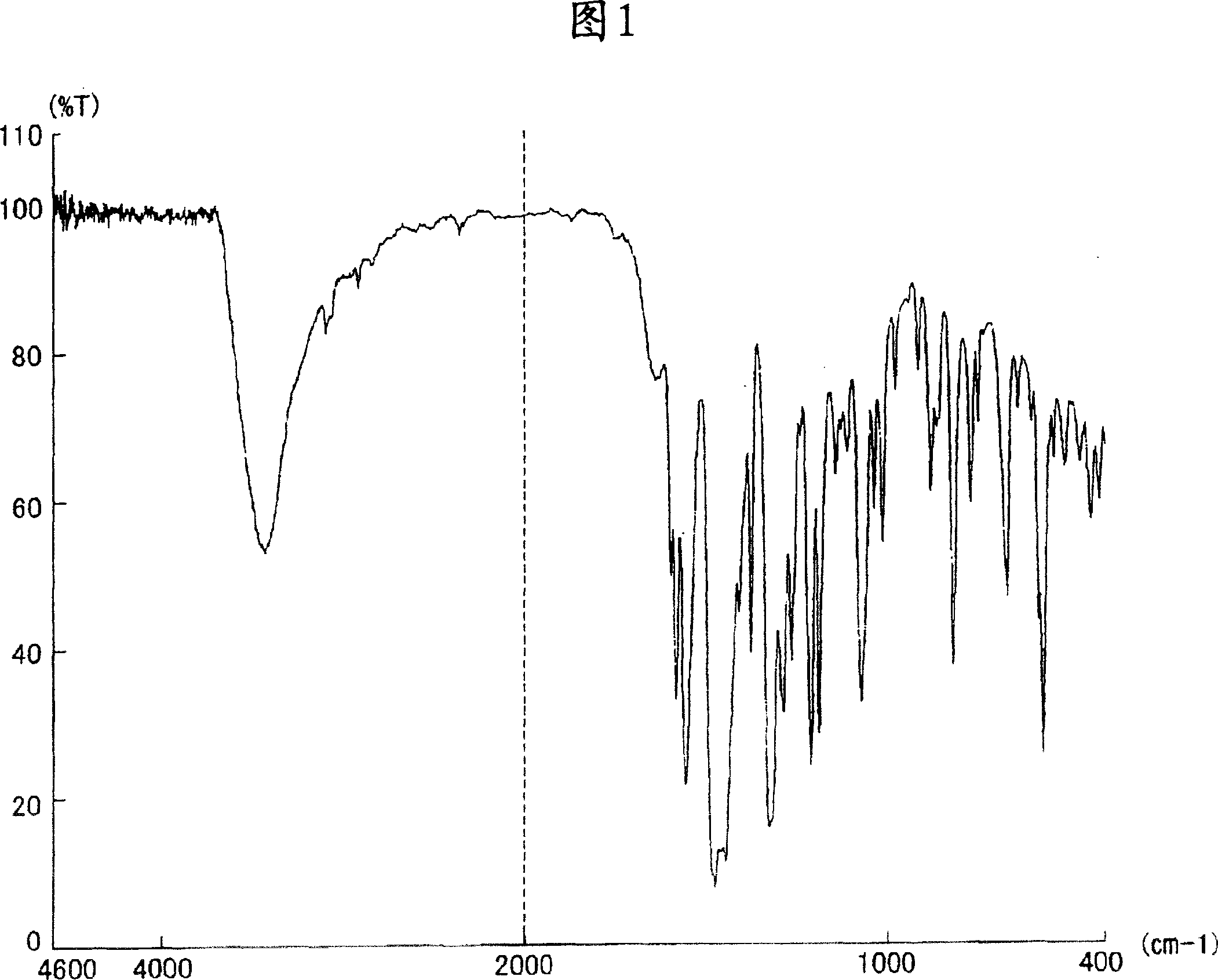 Monoazo/iron complex compound, charge control agent comprising the same, and toner