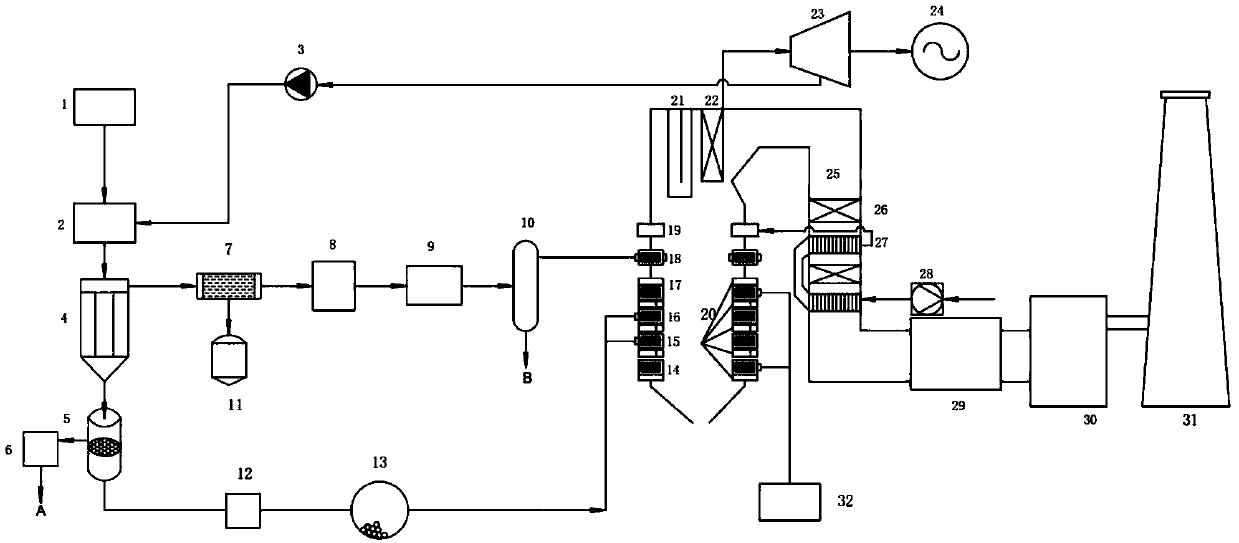 Low-NOx mixed burning system and method with coupling of pyrolyzing furnace and pulverized coal boiler