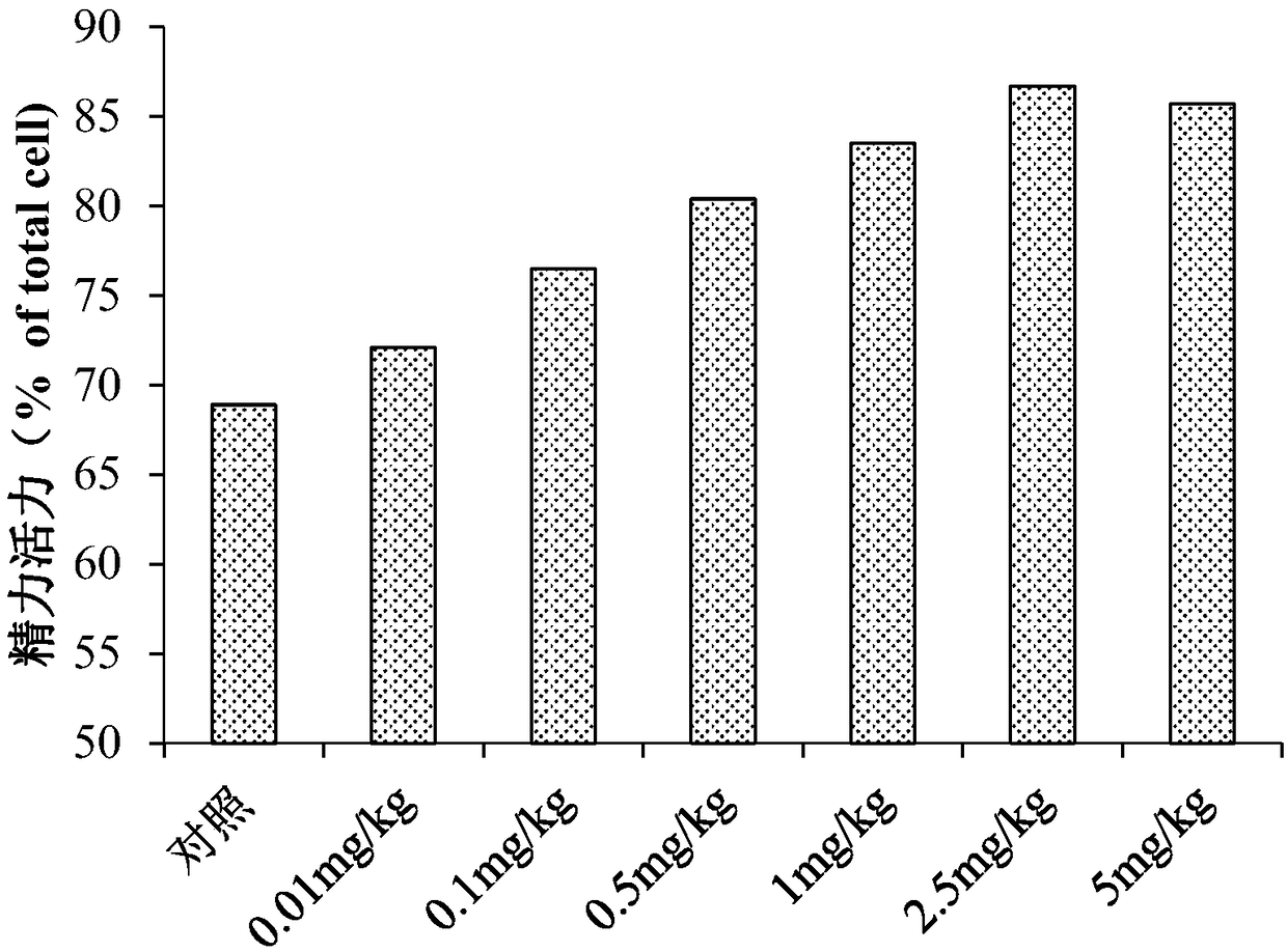 Method for improving animal semen quality by use of chestnut flower ethyl acetate extract