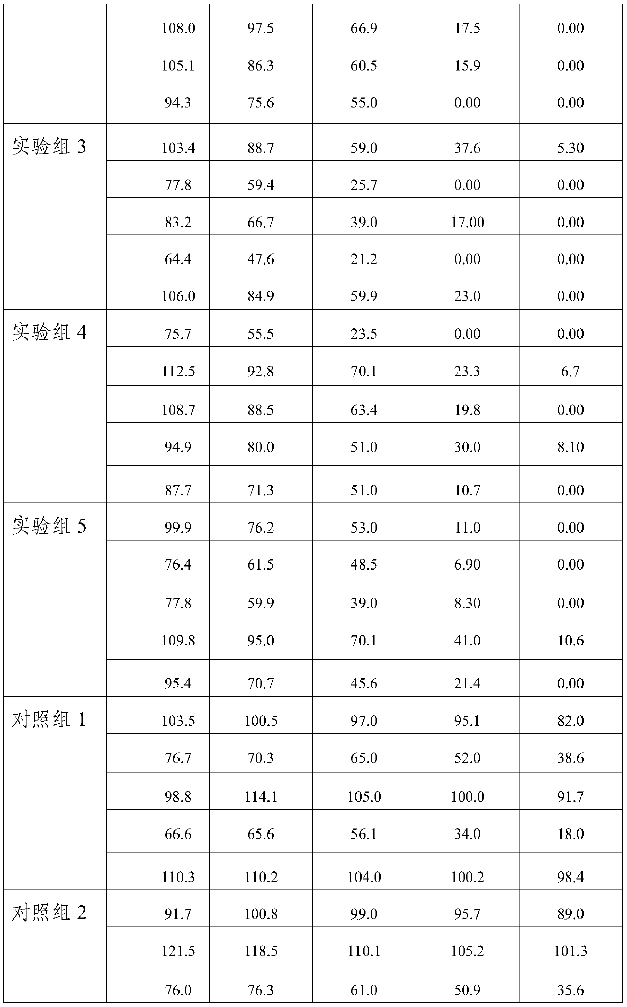 A kind of traditional Chinese medicine composition with effect of sobering up and preventing drunkenness and preparation method thereof