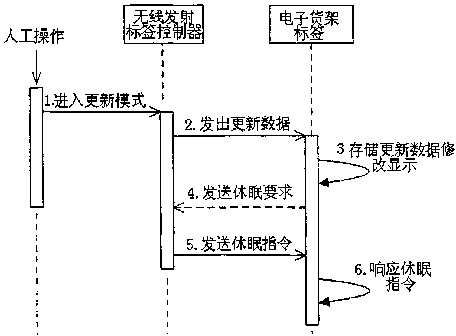 Electronic shelf label system and working mode thereof