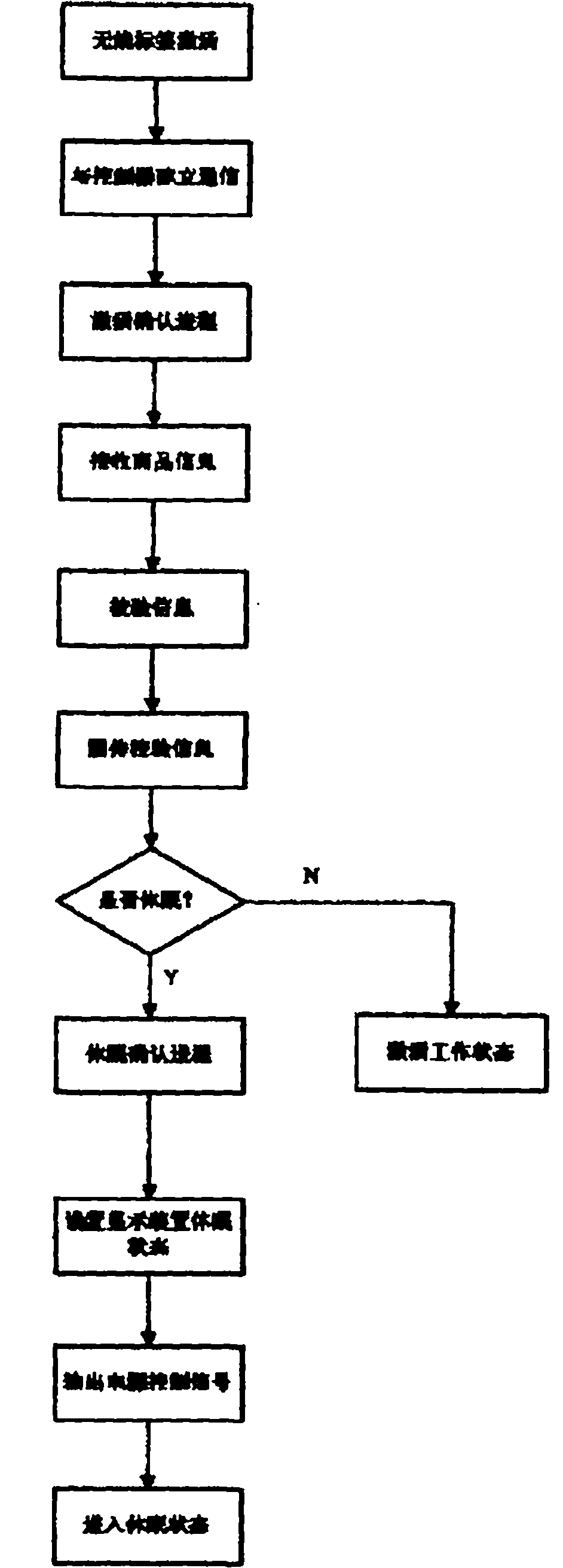 Electronic shelf label system and working mode thereof