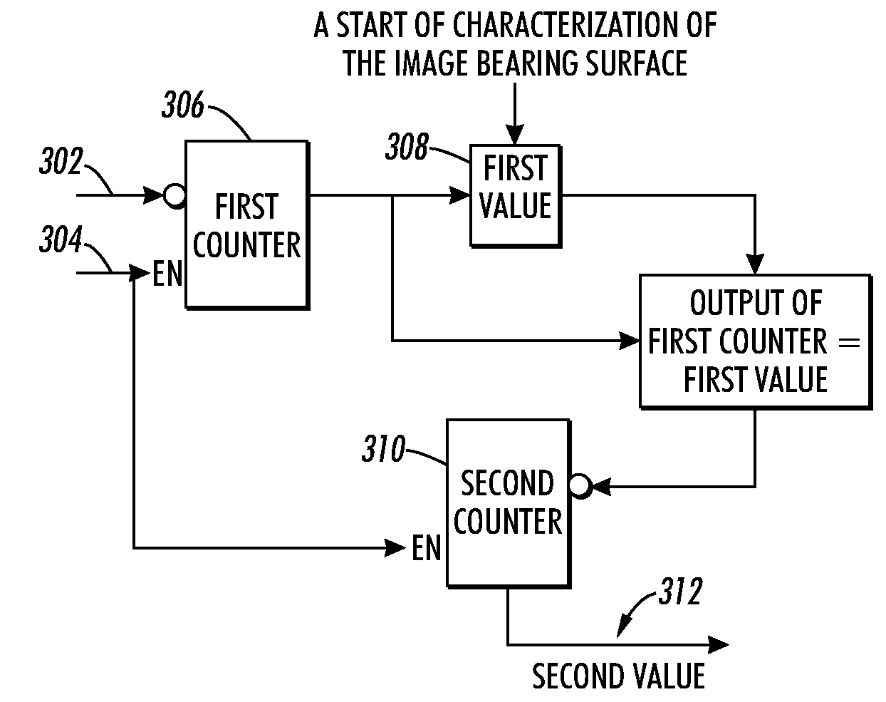 Method for accurately finding a physical location on an image bearing surface for toner images for optimal streak correction