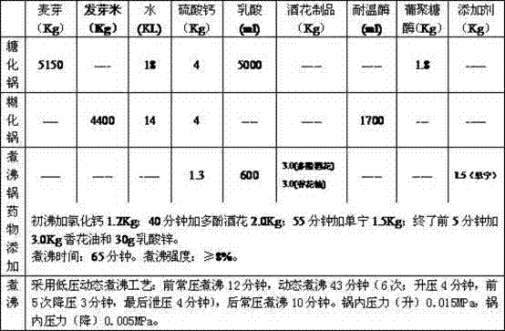 Sprouted rice ecological beer and production method thereof