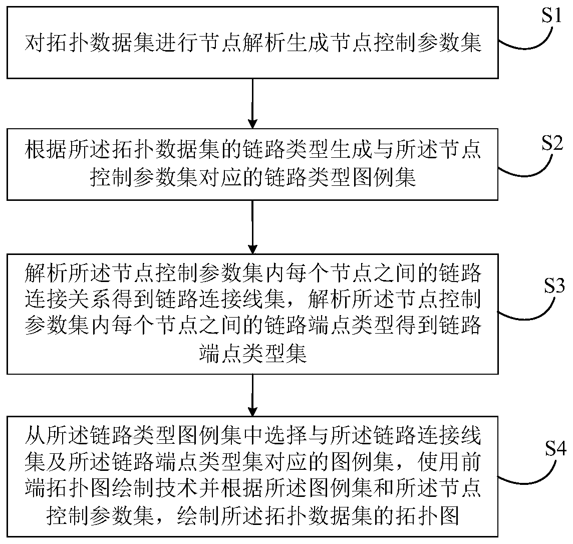 Network topological graph drawing method, system and device and computer readable storage medium