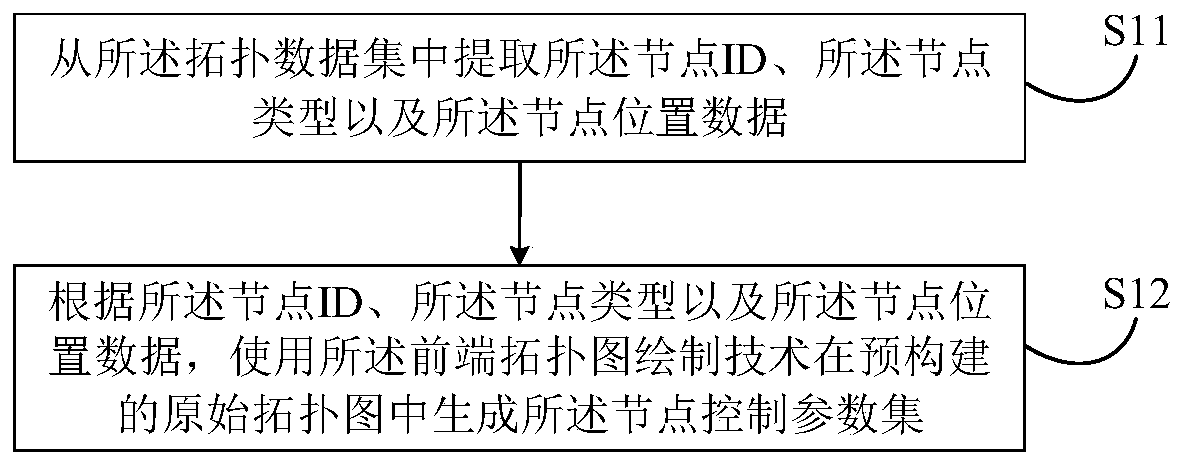 Network topological graph drawing method, system and device and computer readable storage medium