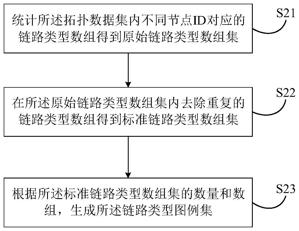 Network topological graph drawing method, system and device and computer readable storage medium