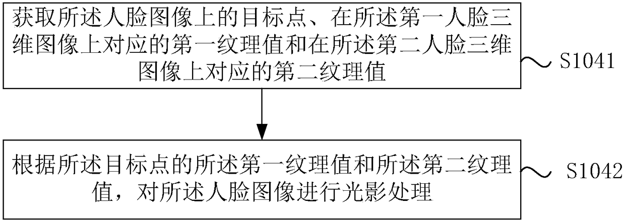 Image processing method and device and electronic equipment