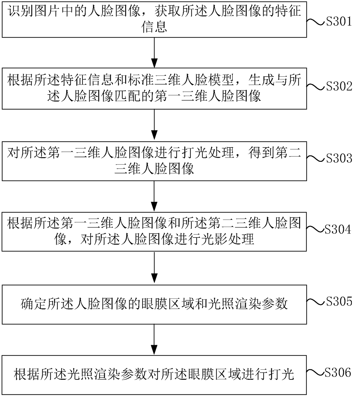 Image processing method and device and electronic equipment