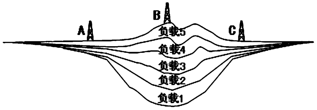 A recovery method of stratum denudation amount