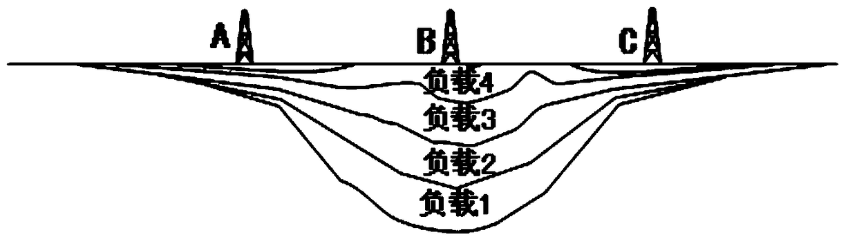 A recovery method of stratum denudation amount