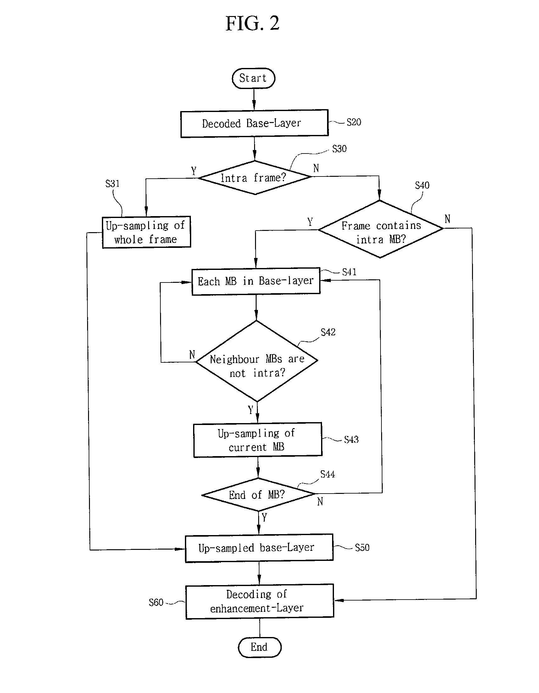 Method and apparatus for scalable video coding