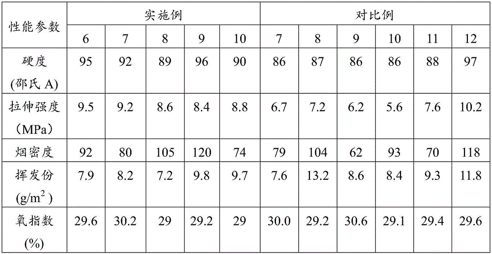 Rubber floor cloth composition, rubber floor cloth prepared from rubber floor cloth composition and applications of rubber floor cloth composition and rubber floor cloth