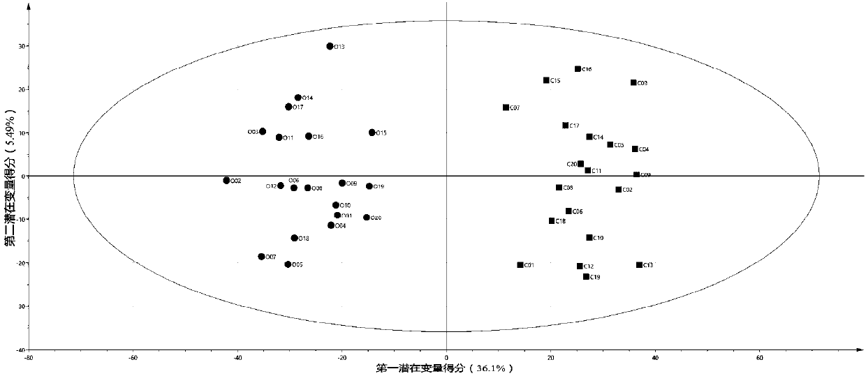 Method for distinguishing organic rice and non-organic rice by metabonomics technology