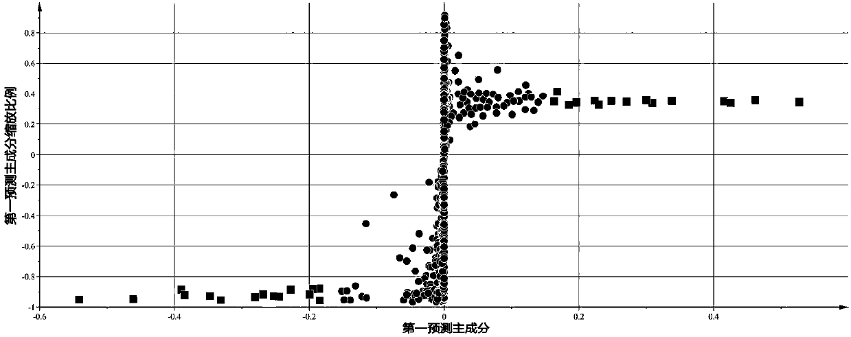 Method for distinguishing organic rice and non-organic rice by metabonomics technology