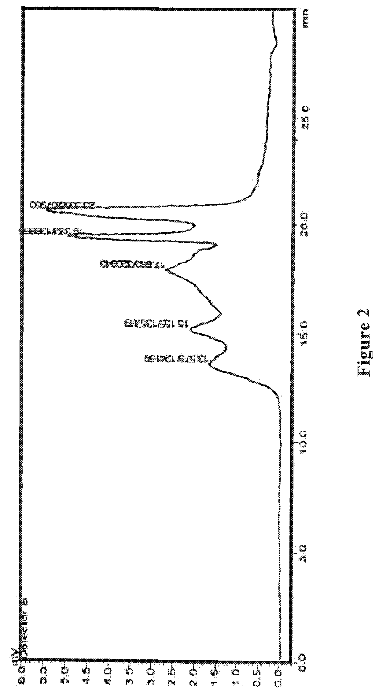 Wolfberry glycopeptide composition and methods for preparing and using the same