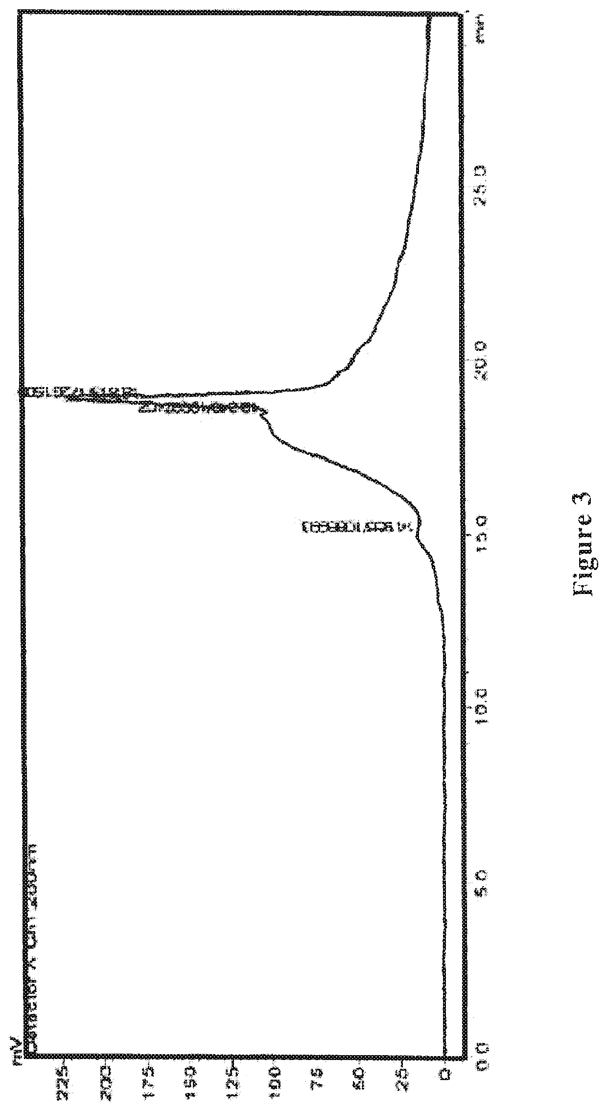 Wolfberry glycopeptide composition and methods for preparing and using the same