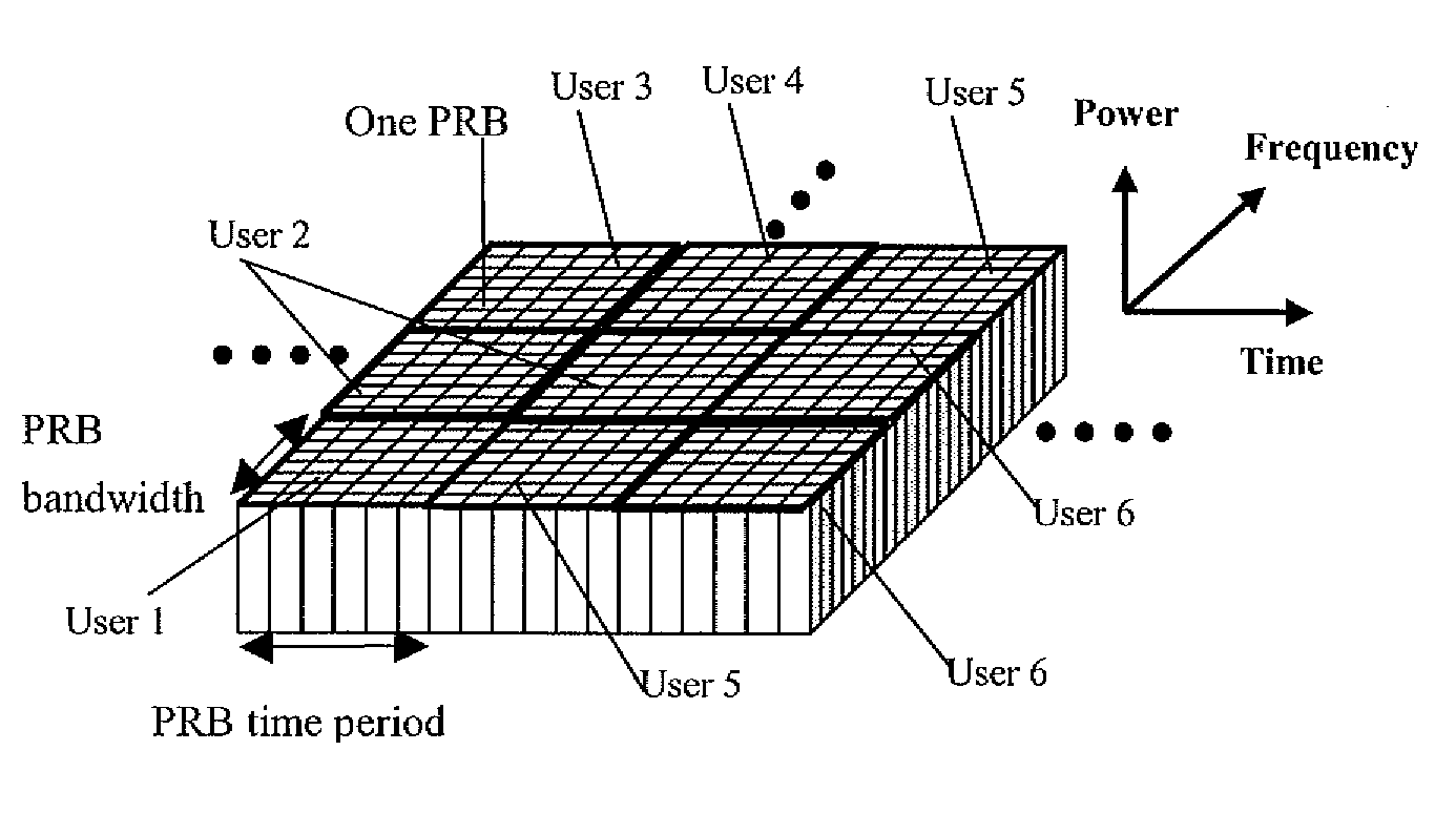 Multi-users detecting method and device of OFDM transmission signal