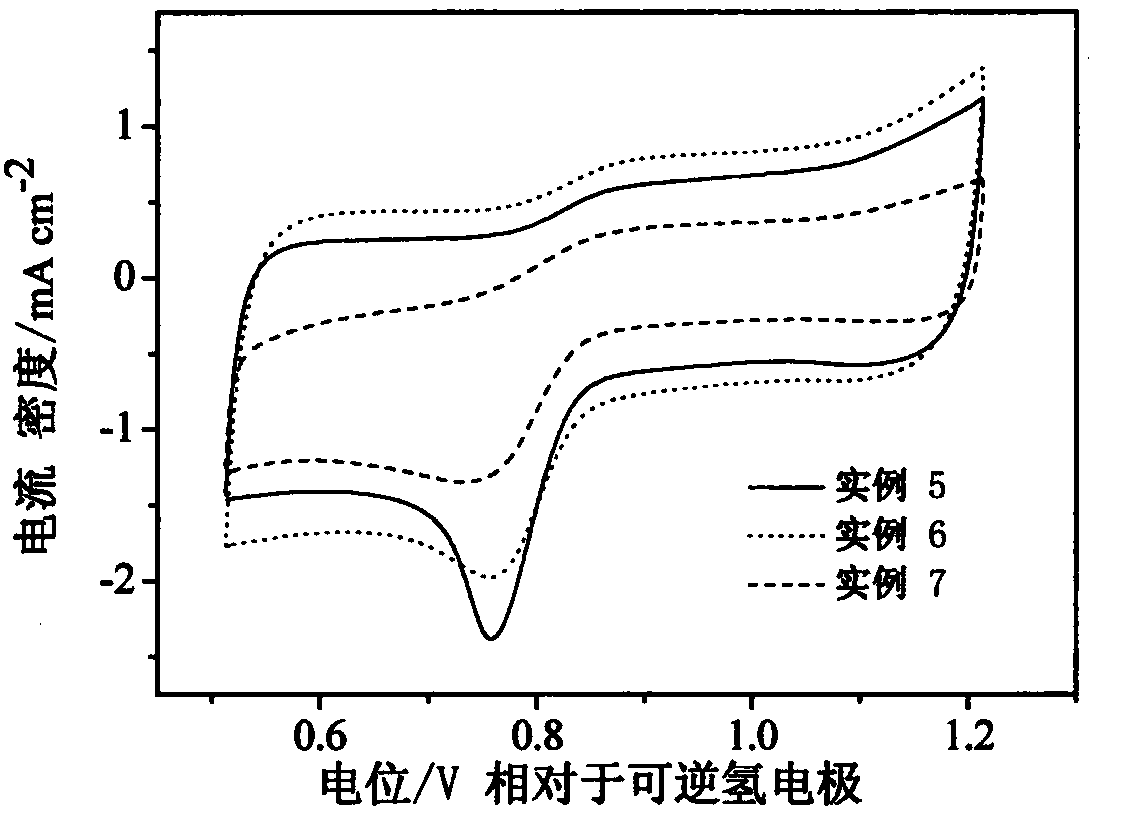 Preparation method and application of high-specific-surface porous carbon modified by coal-tar pitch