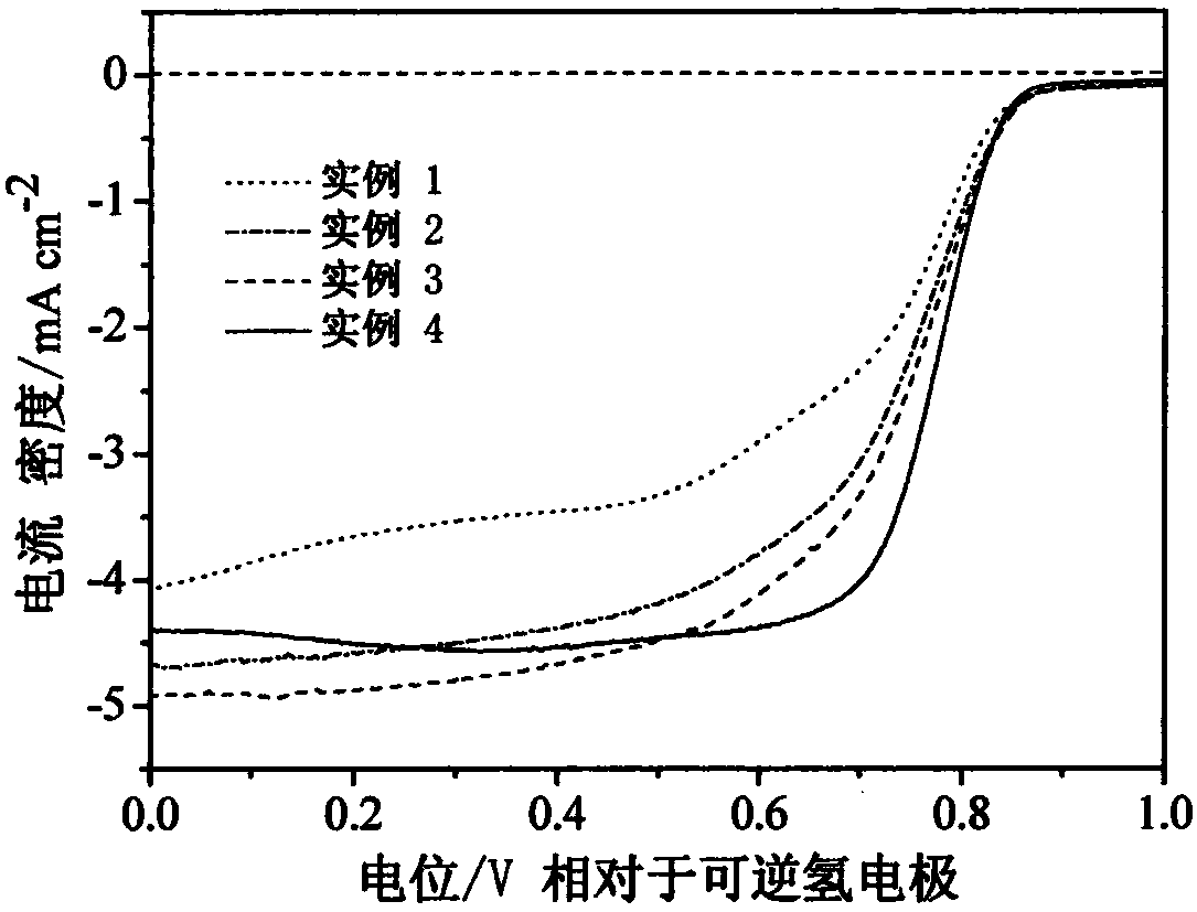 Preparation method and application of high-specific-surface porous carbon modified by coal-tar pitch