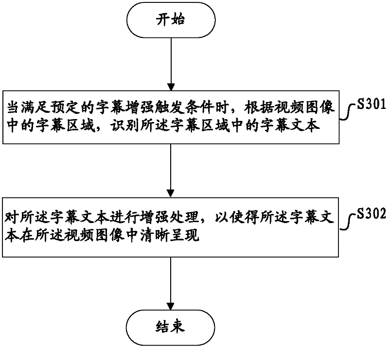 Method for realizing enhancement processing for subtitle texts in video images and device