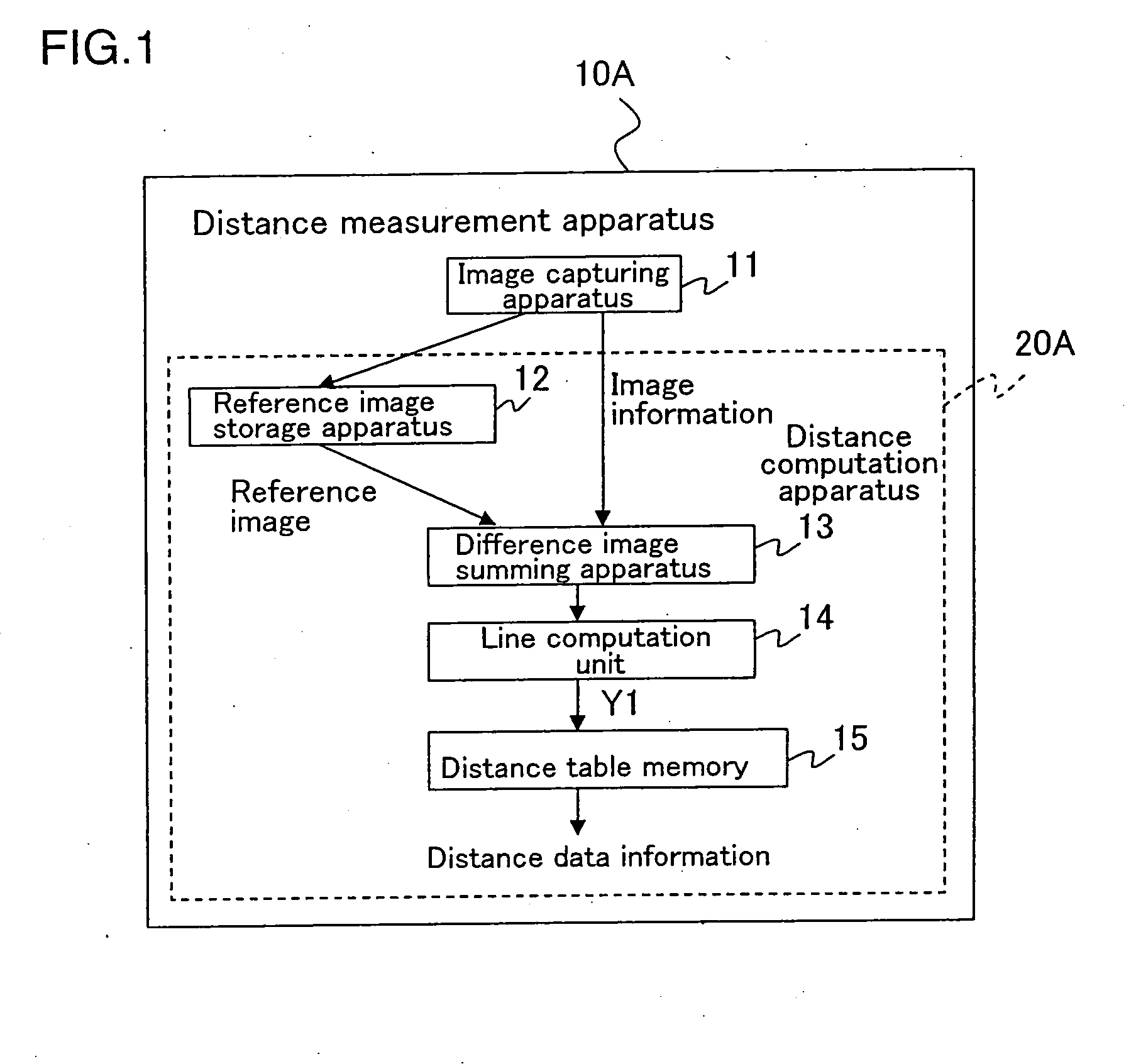 Distance measurement apparatus, electronic device, distance measurement method, distance measurement control program and computer-readable recording medium