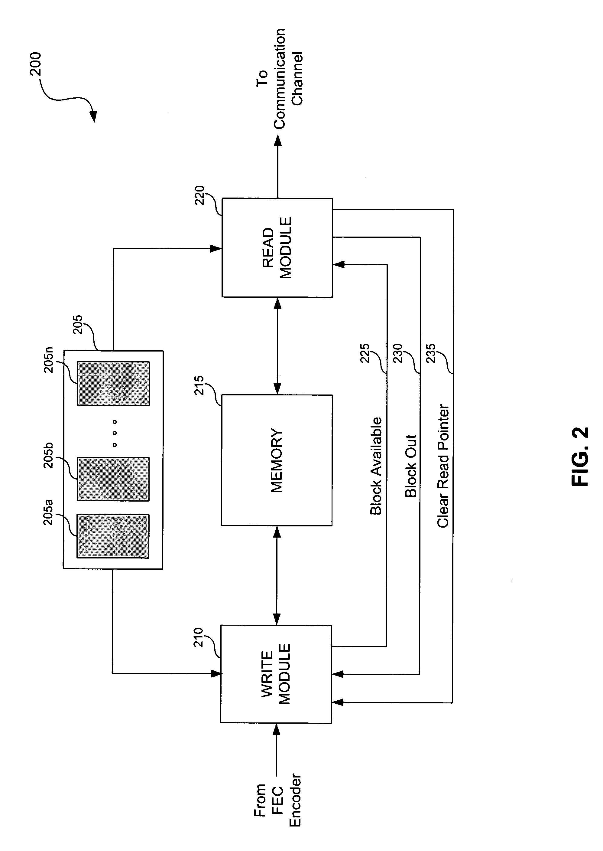 System and method for interleaving data in a communication device