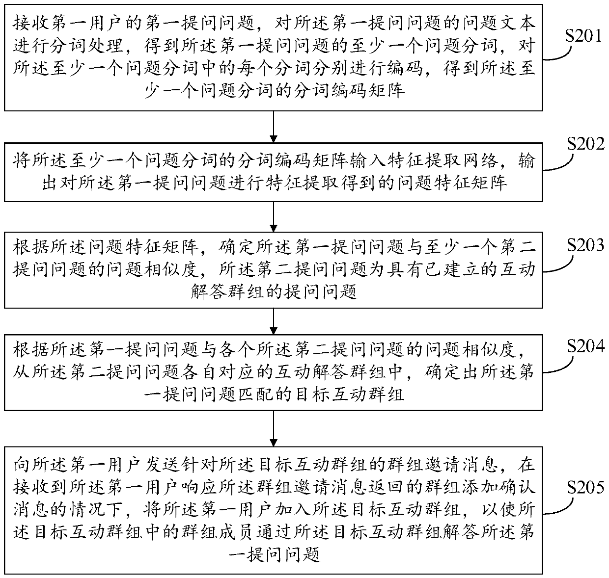 Data interaction method and related equipment