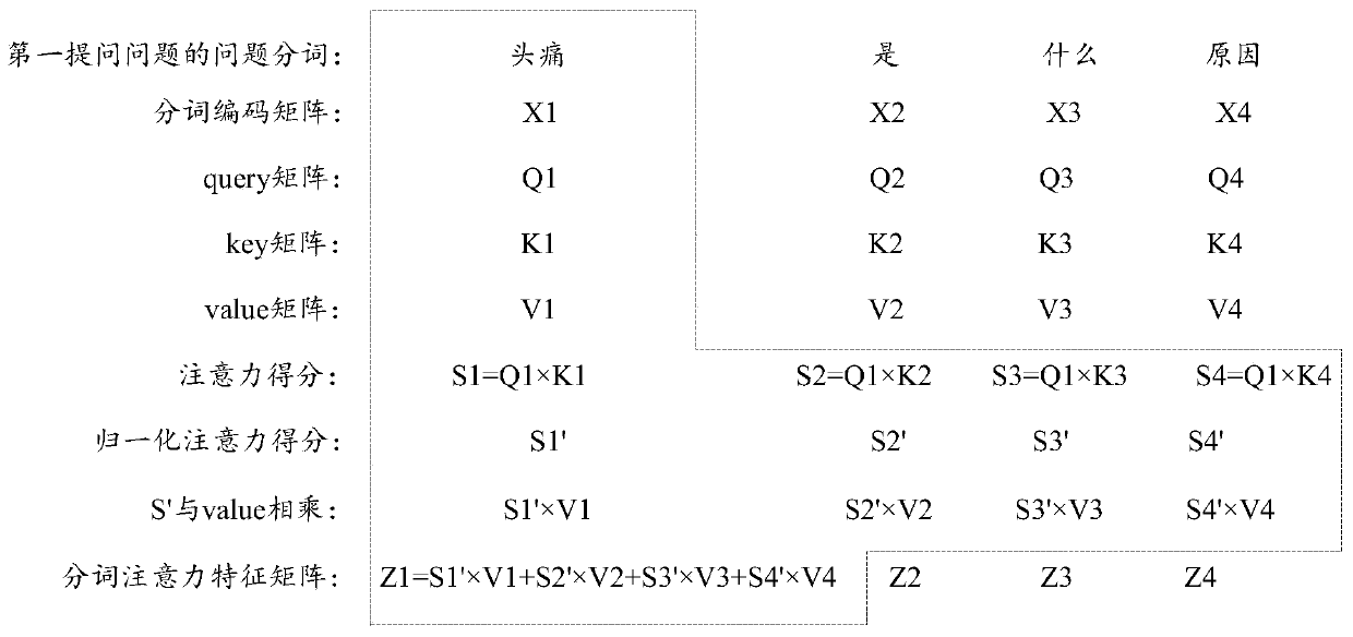 Data interaction method and related equipment