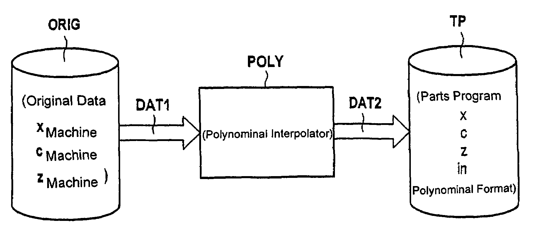 Method for controlling an industrial processing machine