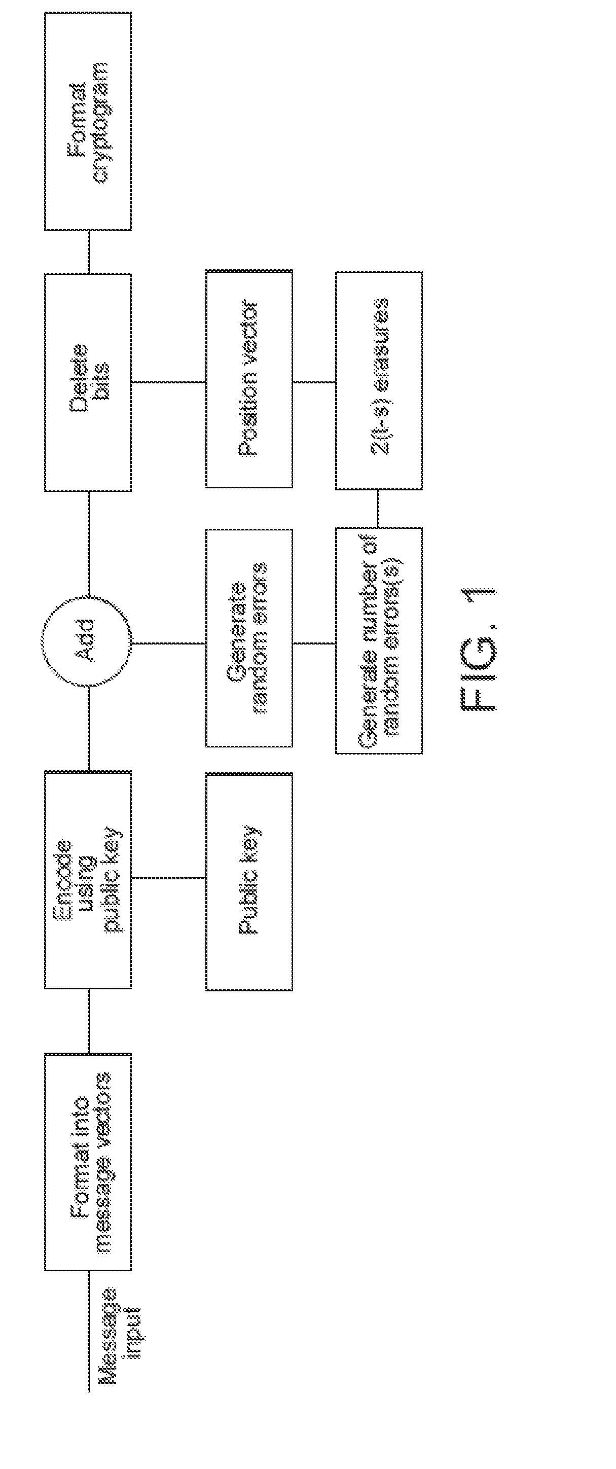 Methods, systems and apparatus for public key encryption using error correcting codes