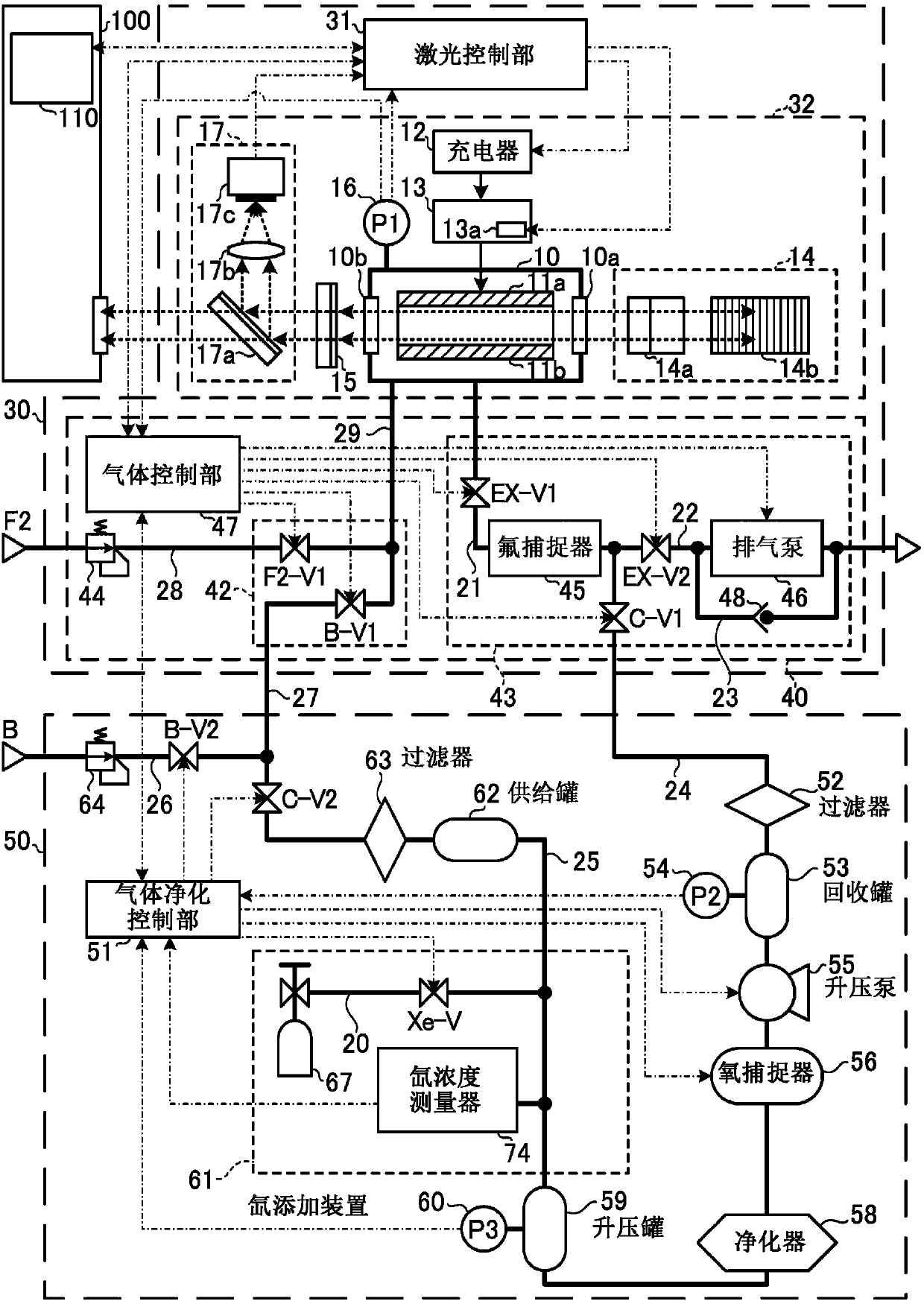 Laser gas purifying system