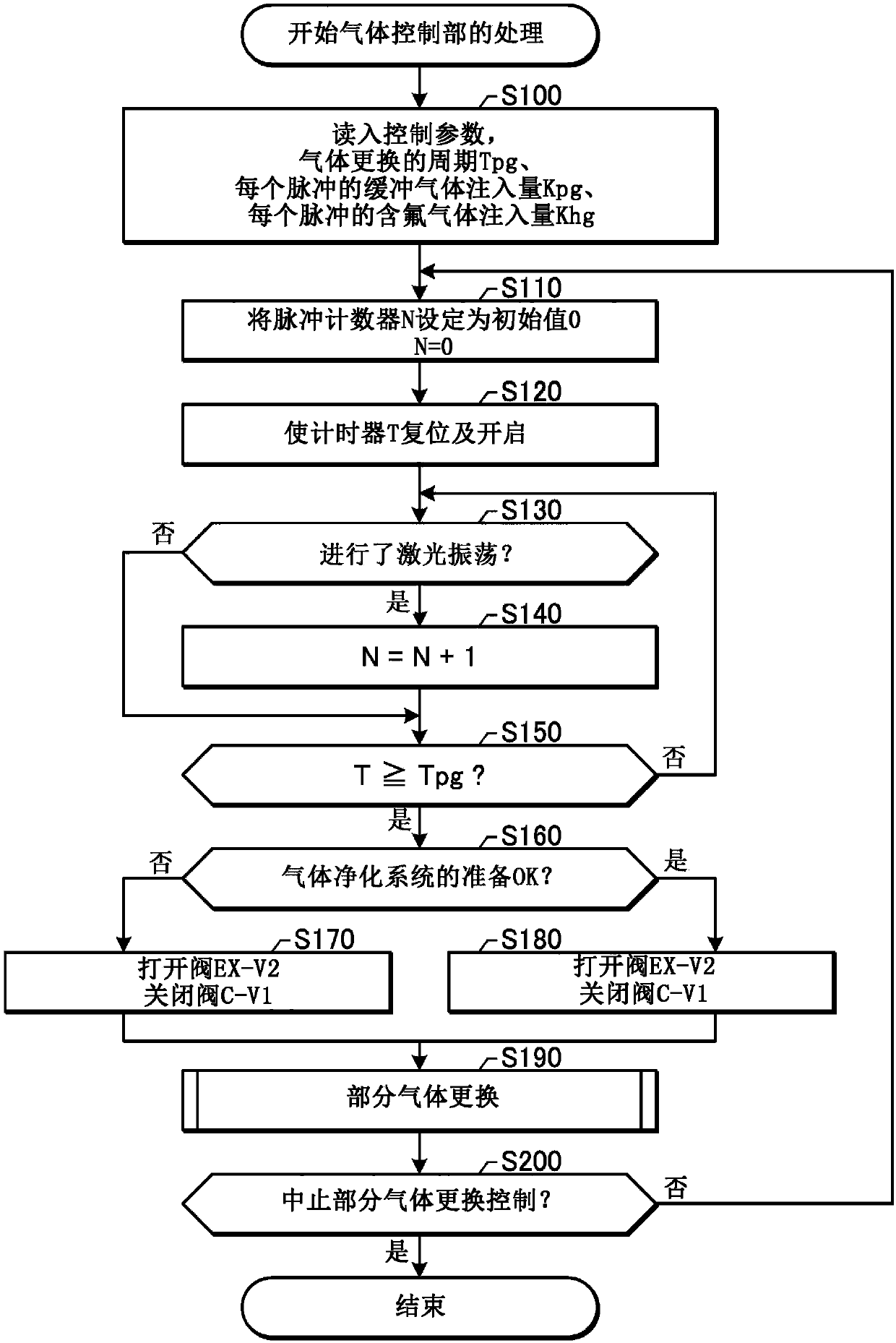 Laser gas purifying system