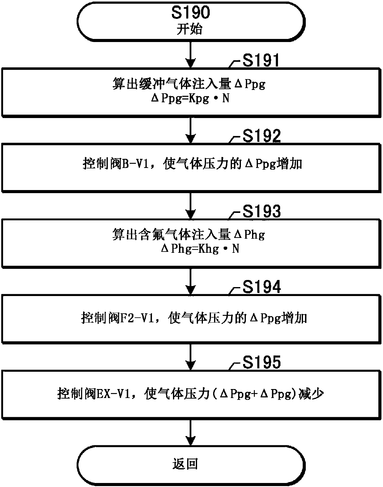 Laser gas purifying system