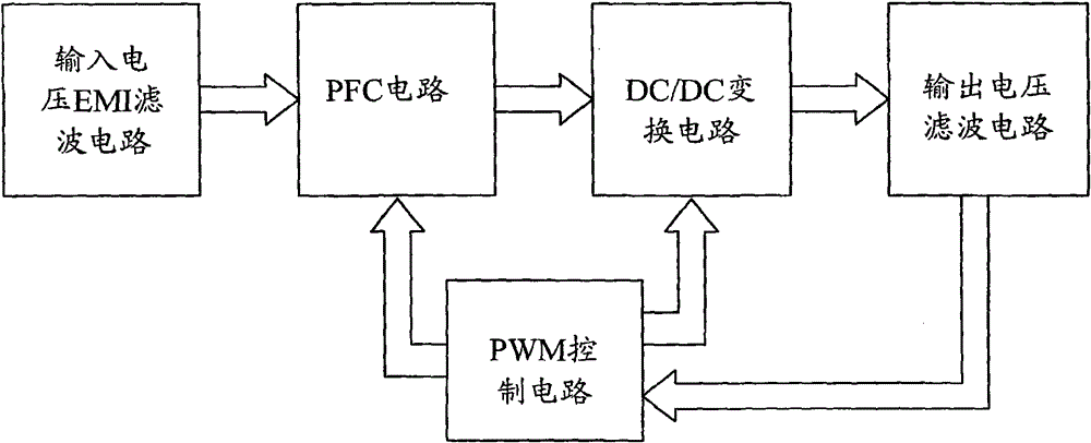 power converter