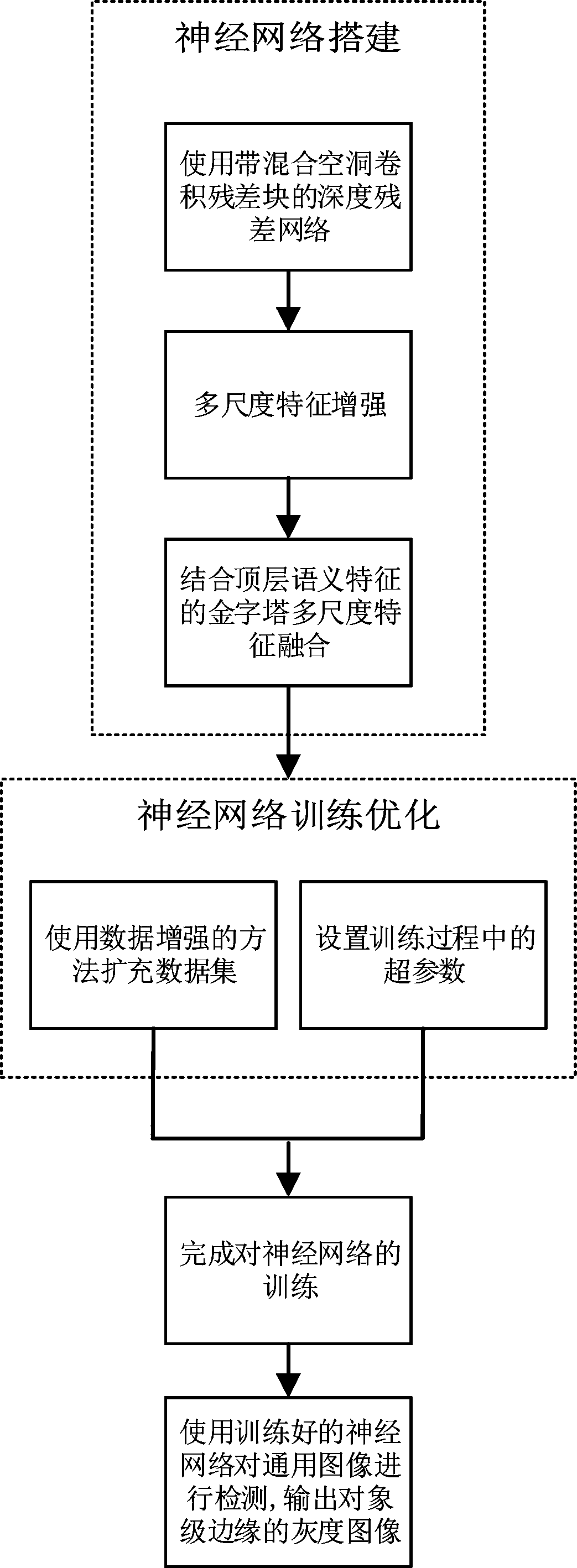 Object-level edge detection method based on deep residual network