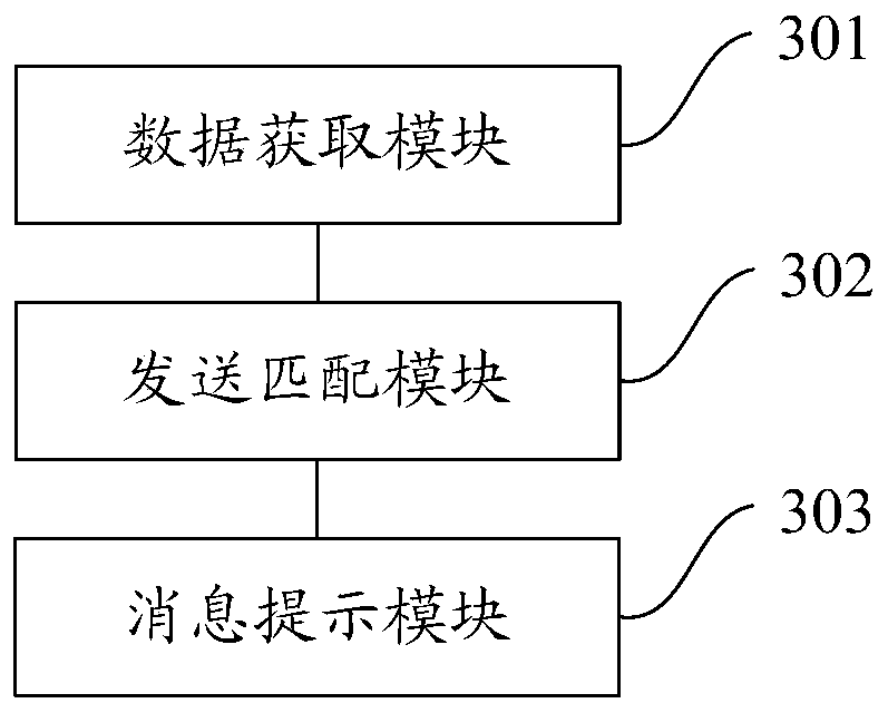 Data processing method and device, electronic equipment and readable storage medium