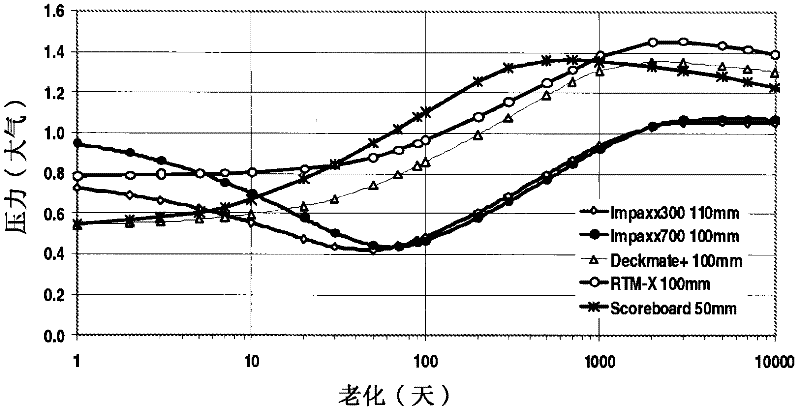 Continuous process for manufacturing a shaped foam article