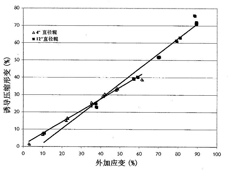 Continuous process for manufacturing a shaped foam article