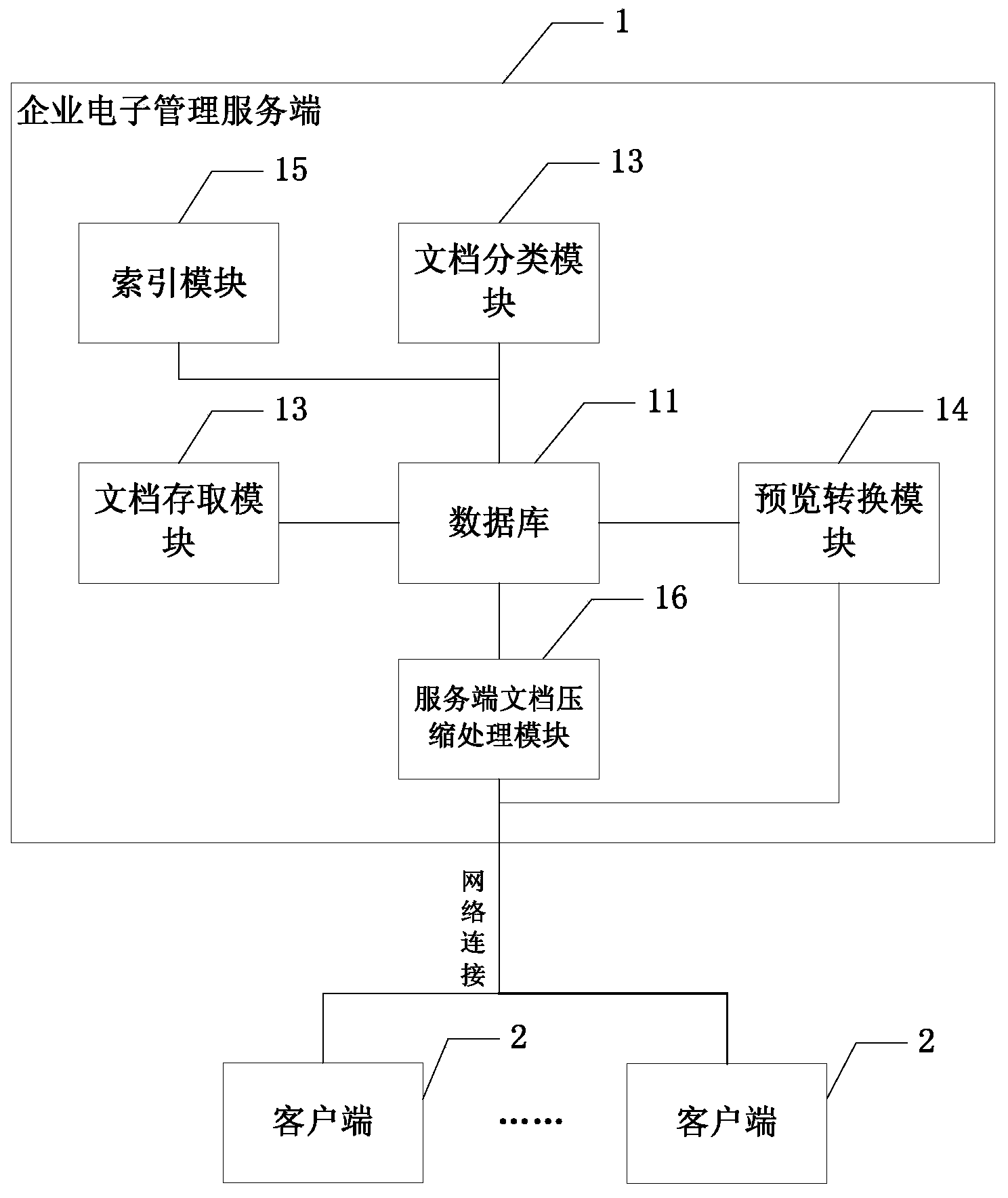 Enterprise electronic document managing server side and system