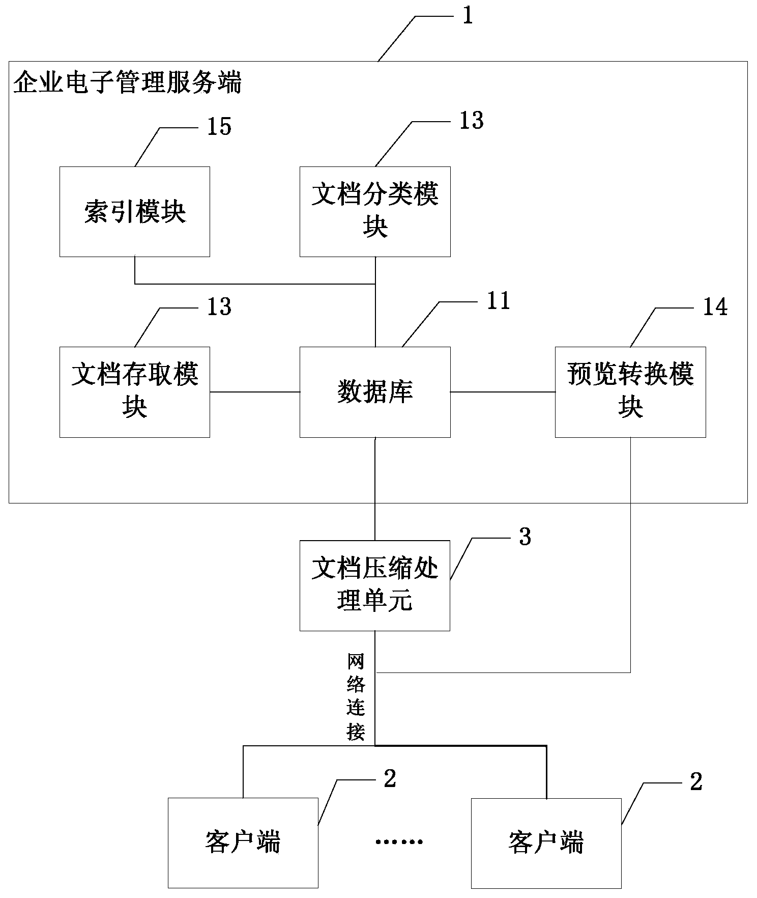 Enterprise electronic document managing server side and system