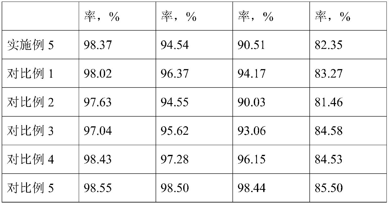 Feed additive with function of improving bovine rumen fermentation efficiency