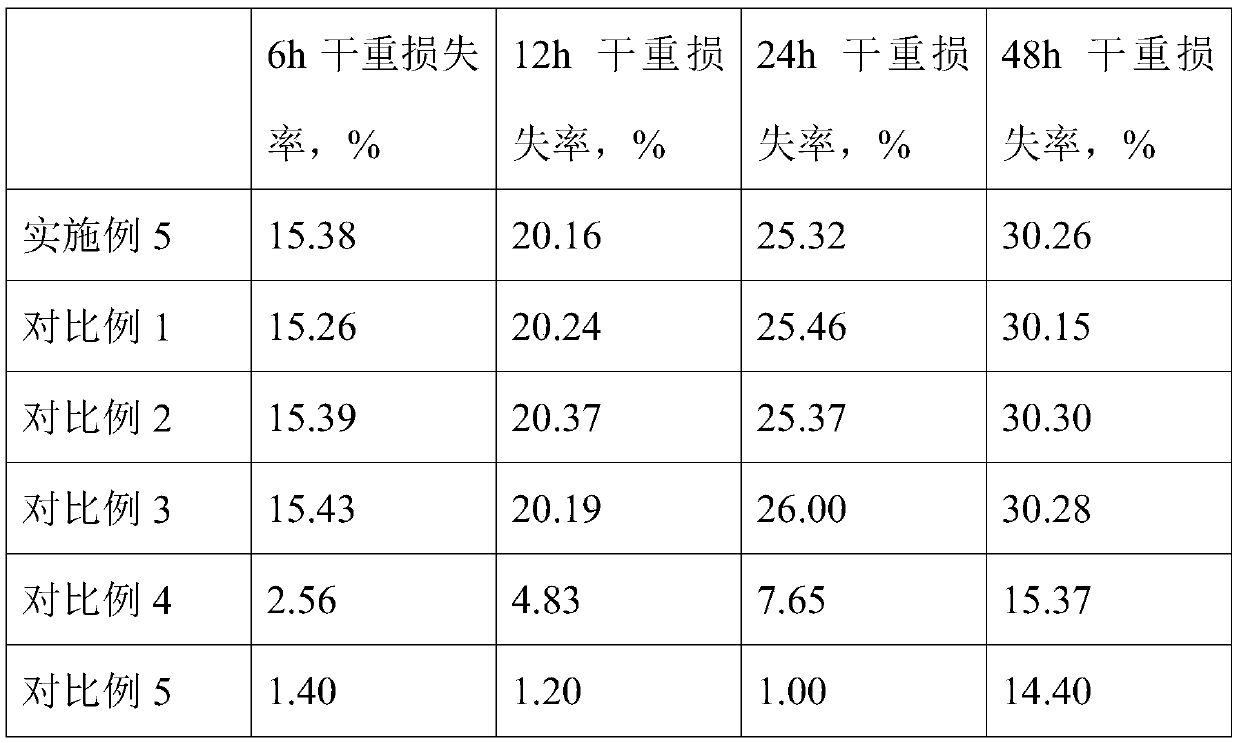 Feed additive with function of improving bovine rumen fermentation efficiency