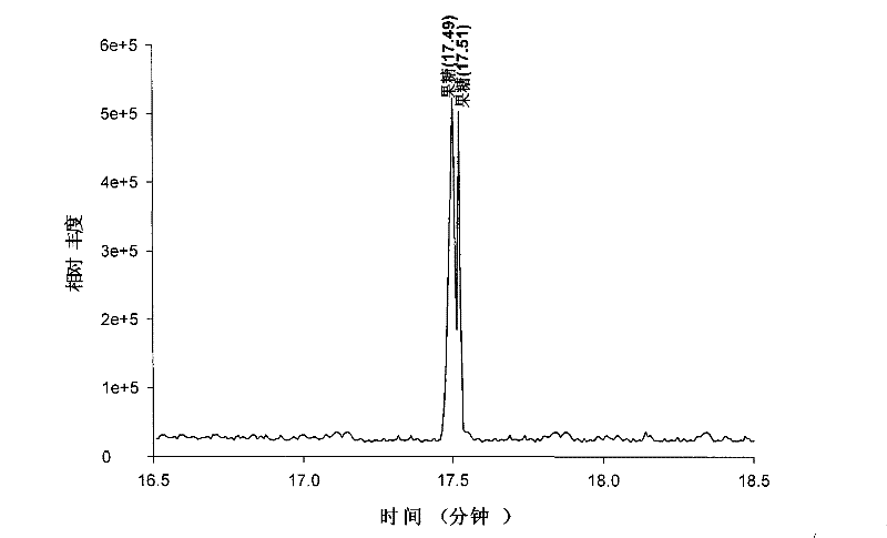 Derivatizing reagent of polyhydroxy compound