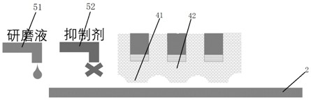 A method of improving the efficiency of chemical mechanical grinding