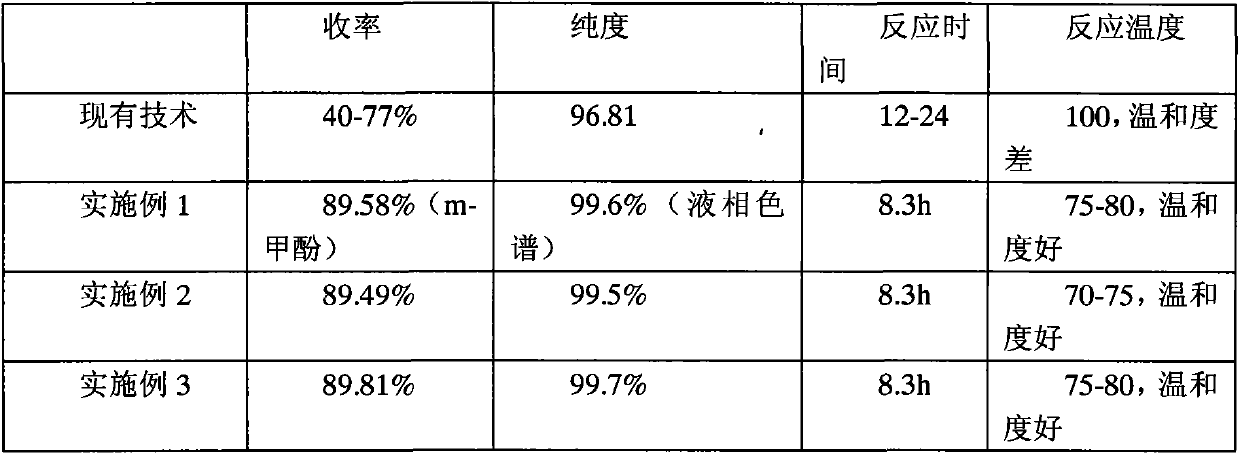 Preparation method of thermosensitive sensitizer